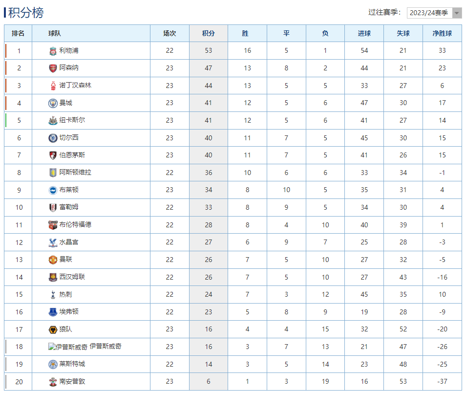 切尔西主场绝杀对手，关键三分领先英超积分榜的简单介绍